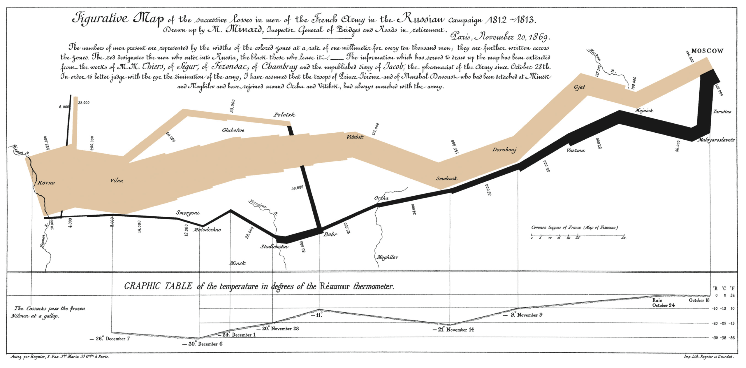 Figurative map of the successive losses of the French Army in the Russian campaign, 1812-1813